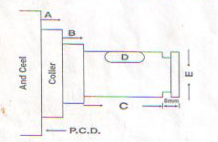 Break Motor